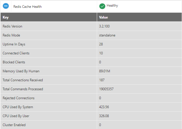 Health Check 3