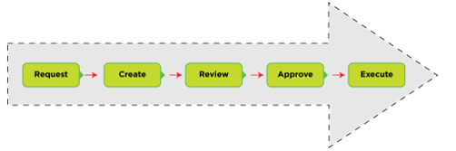 Agreement Management - Agreement Overview.png