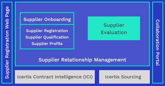 8.1-SupplierEvaluationOverview.png