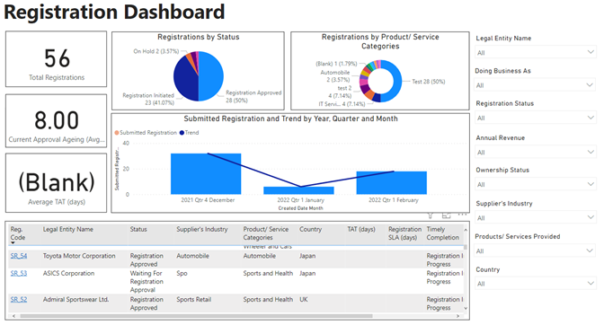 8.0-SupplierRegistrationDashboard.png