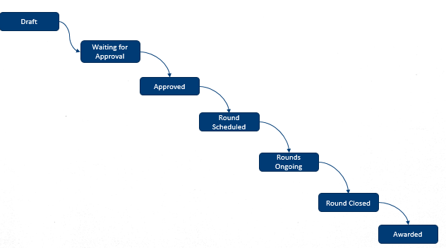 7.9 Sourcing RFX Instances 1.png