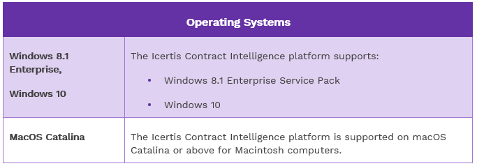 7.15 Technical Requirements - Operating Systems