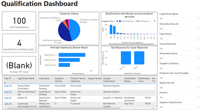 8.0-SupplerQualificationDashboard.png