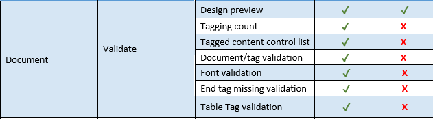 ComparingICMExperienceforWord and NETAdd-in-3.PNG