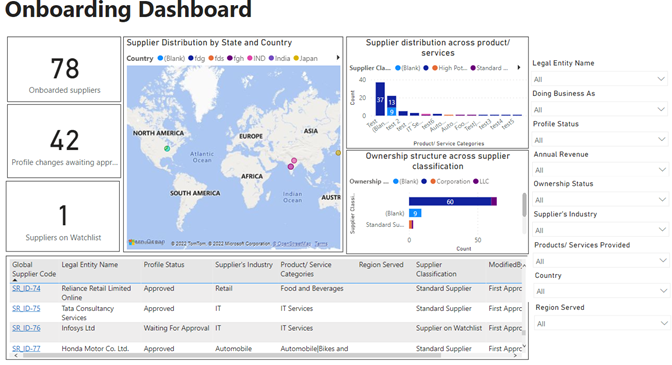 8.0-SupplierOnboardingDashboard.png