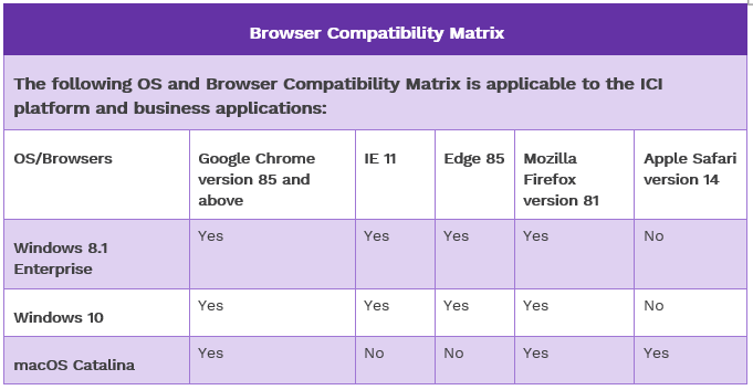 7.15 Technical Requirements - Browser Compatibility Matrix