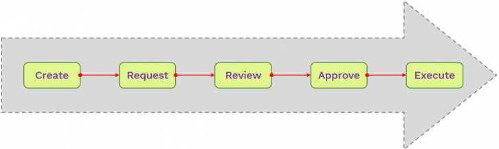 Agreement Workflow.png