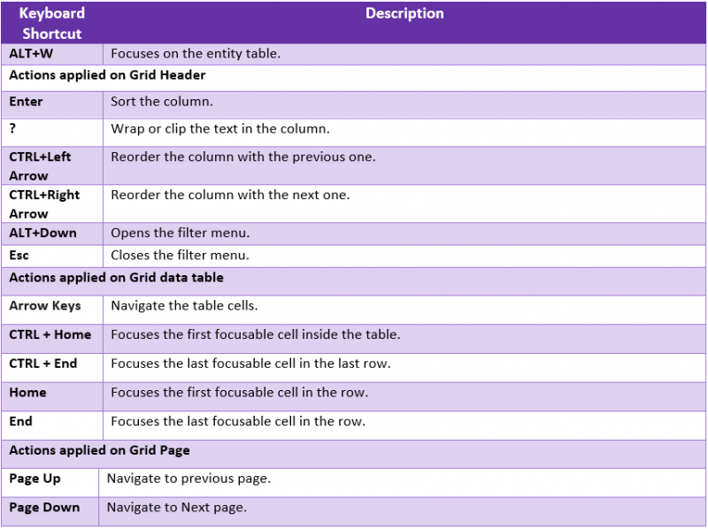 File:ICI Keyboard Shortcuts5.PNG
