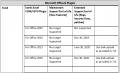 7.10 Release Notes Technical Requirements 5.PNG