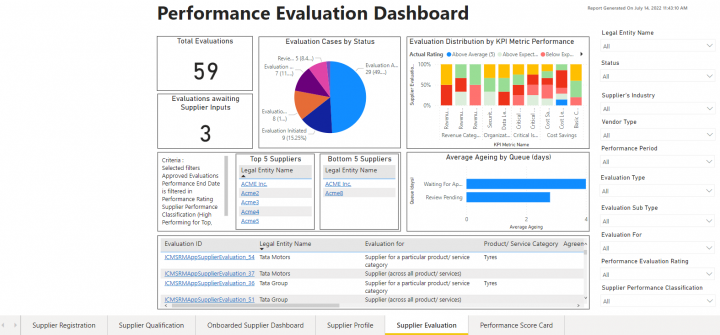 Performance Evaluation Dashboard.png