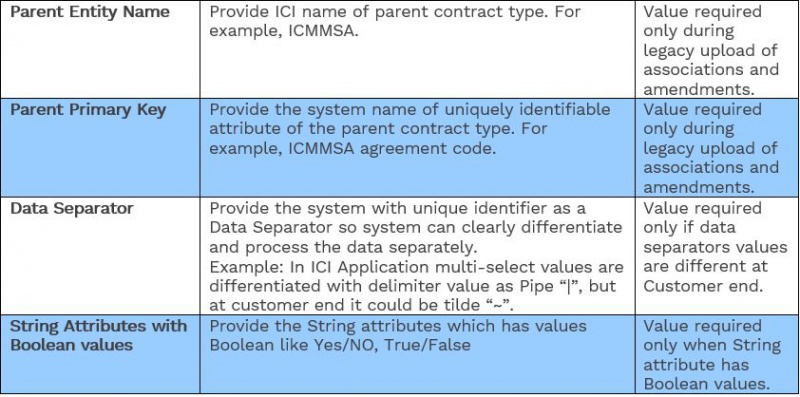 File:7.16 Legacy Table 3.2.JPG