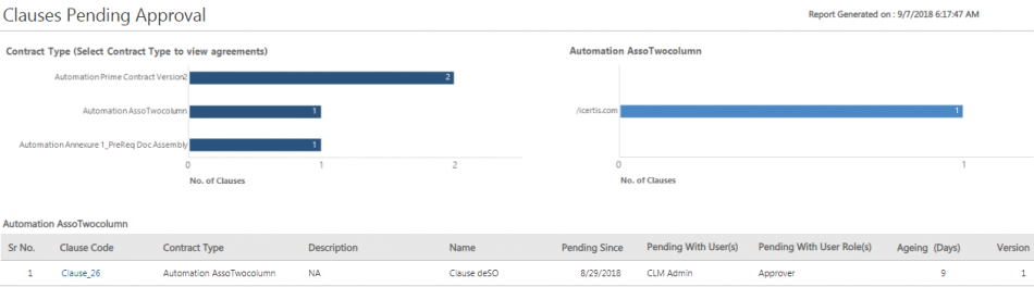 Clauses Pending Approval C7SP6