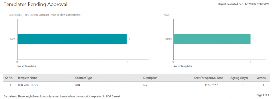 Templates Pending Approval Report