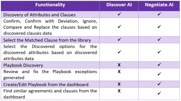 8.1 Discover AI 1.PNG