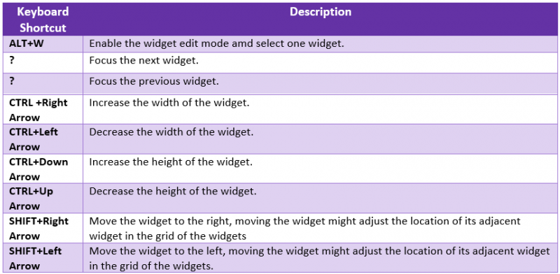 File:ICI Keyboard Shortcuts1.PNG