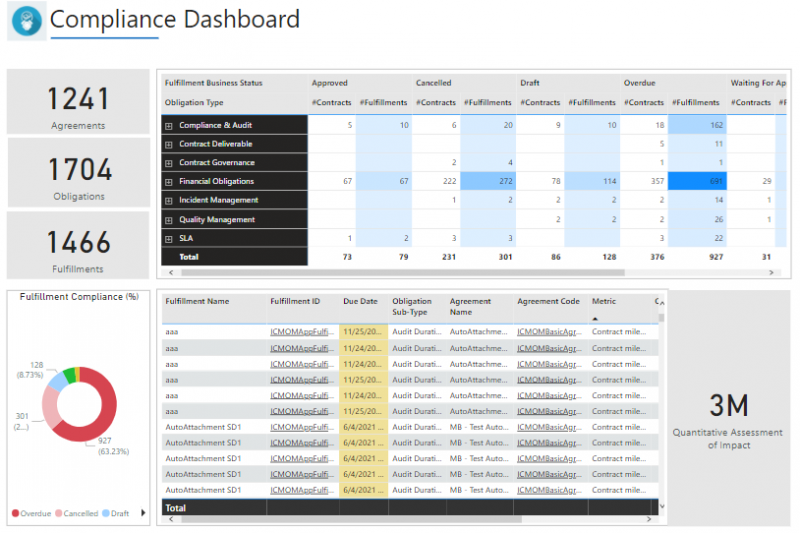 8.0-OM-Compliance-Dashboard.PNG