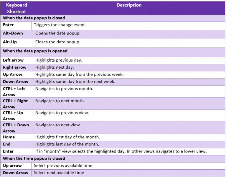 File:ICI Keyboard Shortcuts13.PNG