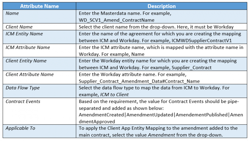 File:7.10 Workday Adapter Enhancements for Amendment 10.PNG