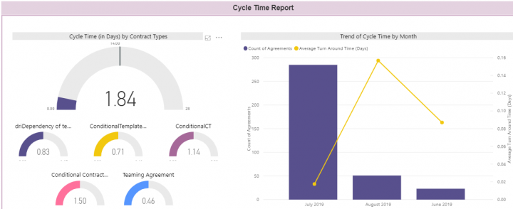 7.9 Power BI 8