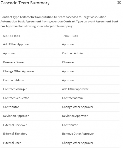 File:8.0-Cascade Team Summary-DifferentTeamRoles.PNG