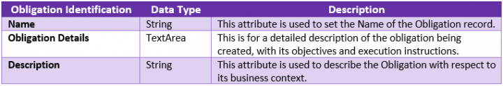 7.16OM-Table Obligation Attributes1.PNG