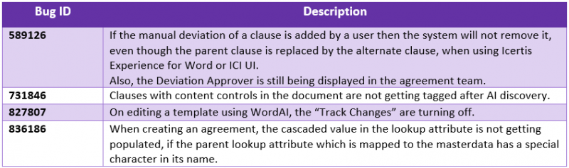 File:Known Issues.PNG