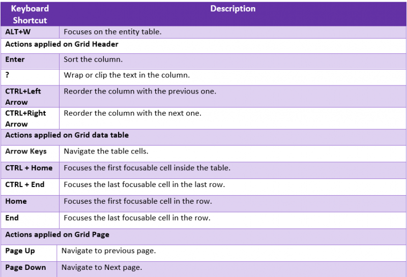 File:ICI Keyboard Shortcuts3.PNG