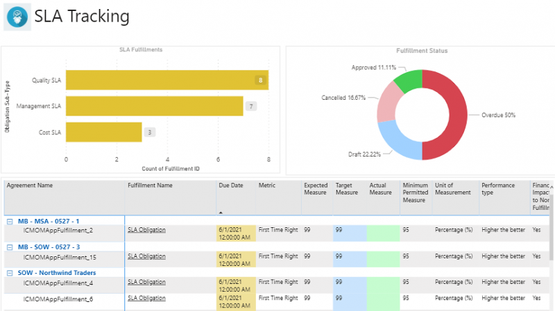 OM dashboard7.png