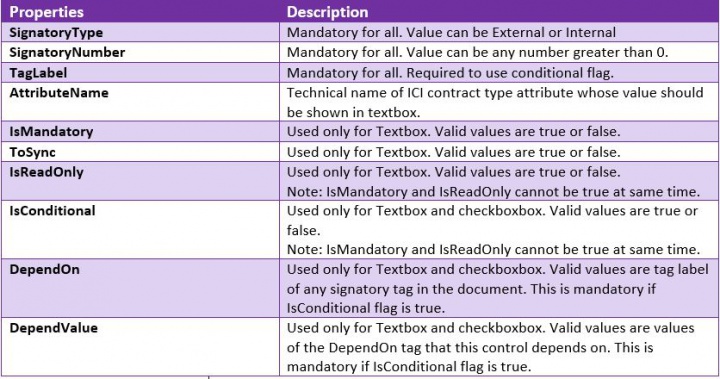 7.16 Legacy Table 6.JPG