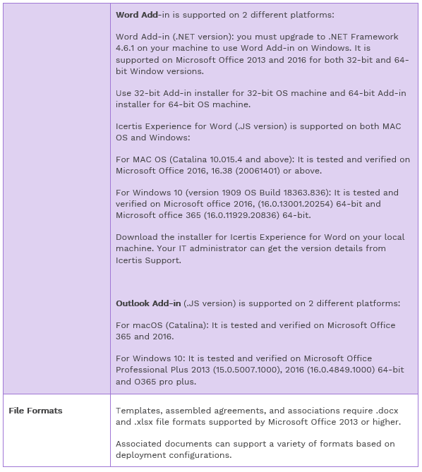 7.15 Technical Requirements - Special Requirements 3