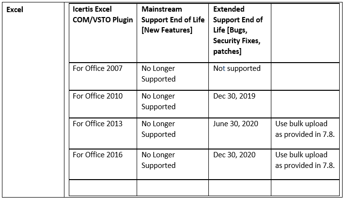 7.10 Release Notes Technical Requirements 5.2.PNG