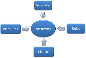 AgreementComponents.JPG