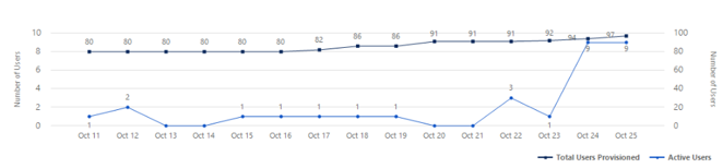 C7.SP7 - CLM Activity Report 3