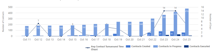 C7.SP7 - CLM Activity Report 4