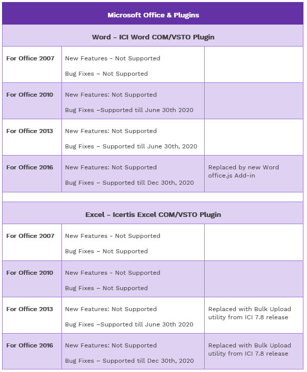 7.15 Technical Requirements - MS Office Plugins 1