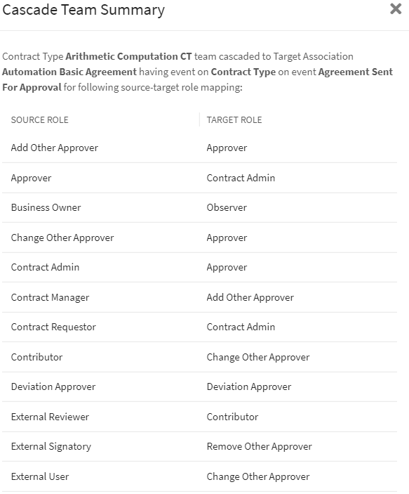 8.0-Cascade Team Summary-DifferentTeamRoles.PNG