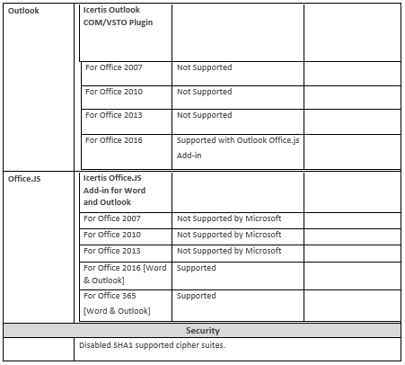 Technical Requirements 5