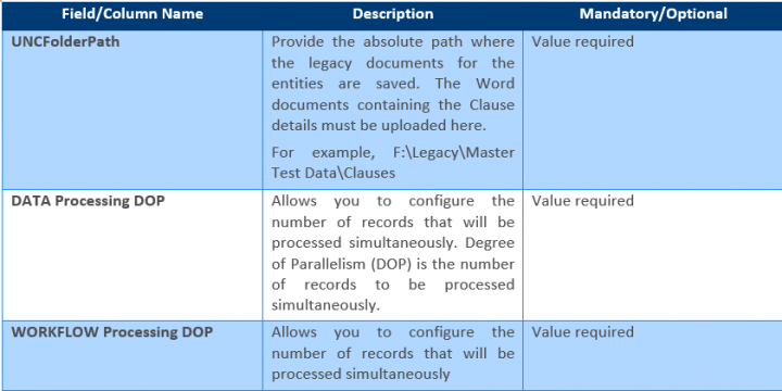 7.15 Upload Table 01.PNG