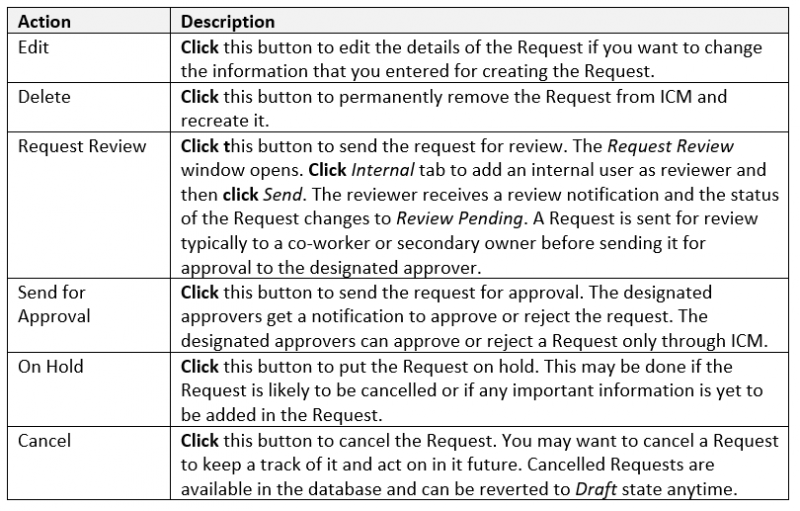 File:Creating a Contract Request from an Opportunity-8.PNG