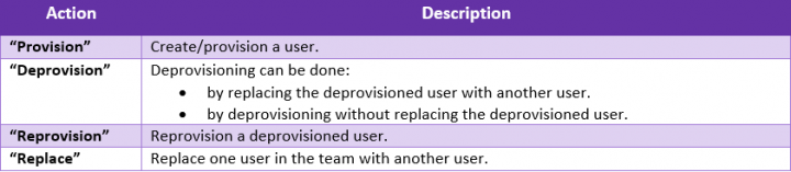 7.16 GIF User provisioning 06.png