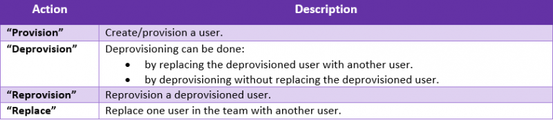 File:7.16 GIF User provisioning 06.png