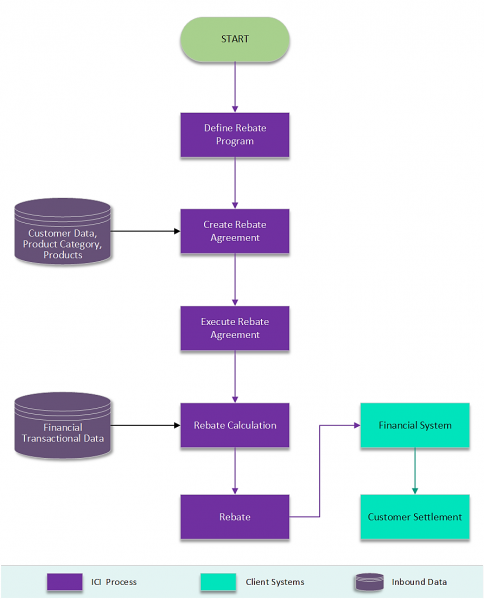 File:8.0- Rebates App Workflow.png