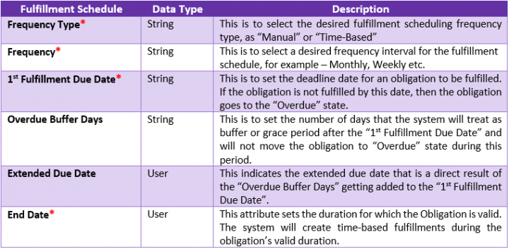 7.16OM-Table Obligation Attributes5.PNG