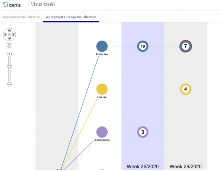 7.12 AIML Lineage 3 update.png