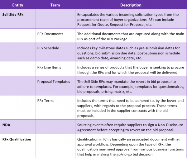 7.15 PM App Release Notes Screenshot 02.PNG