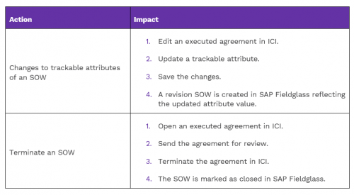 8.1 SAP Fieldglass Img8.PNG