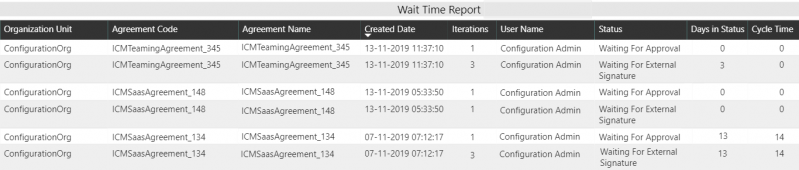 File:7.10 Power BI Dashboard Enhancement 1.png