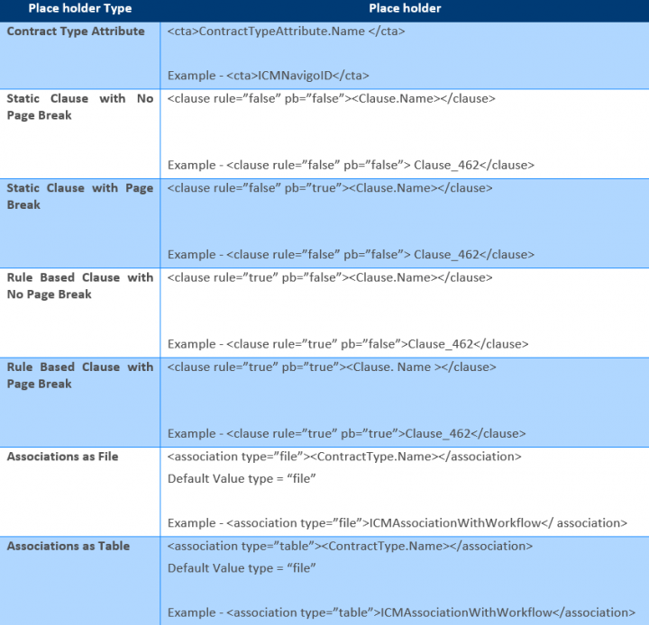 7.15 Upload Table 03.png