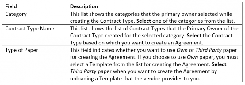 File:Creating a Contract from Opportunity-7.PNG