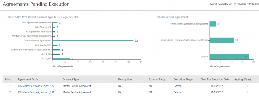 Agreement Pending Execution Report